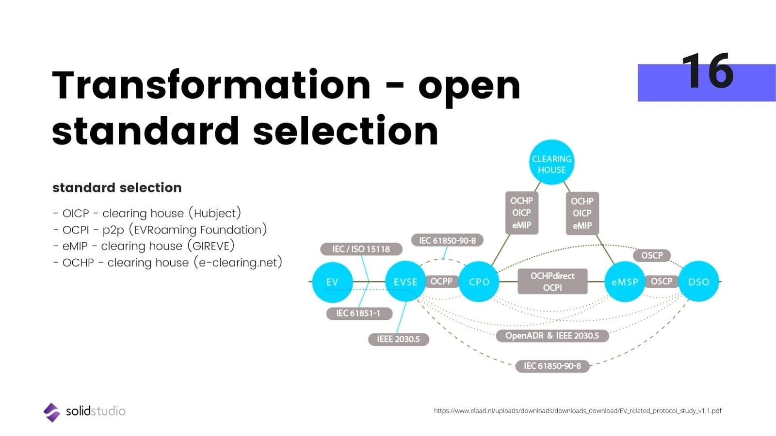 Unlocking eMobility platform using Open Standards - transformation