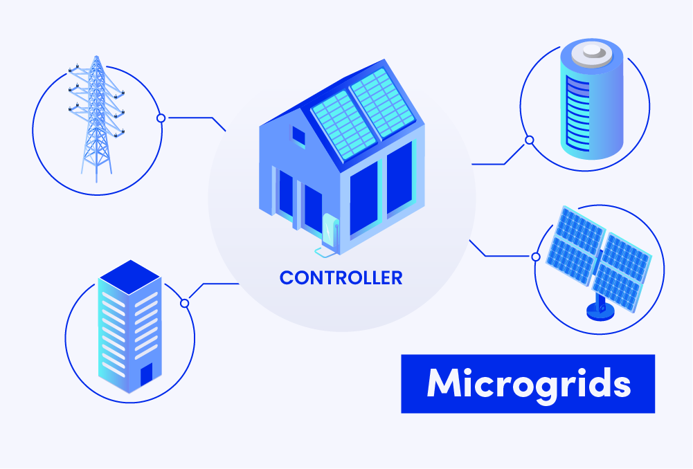 microgrids energy system