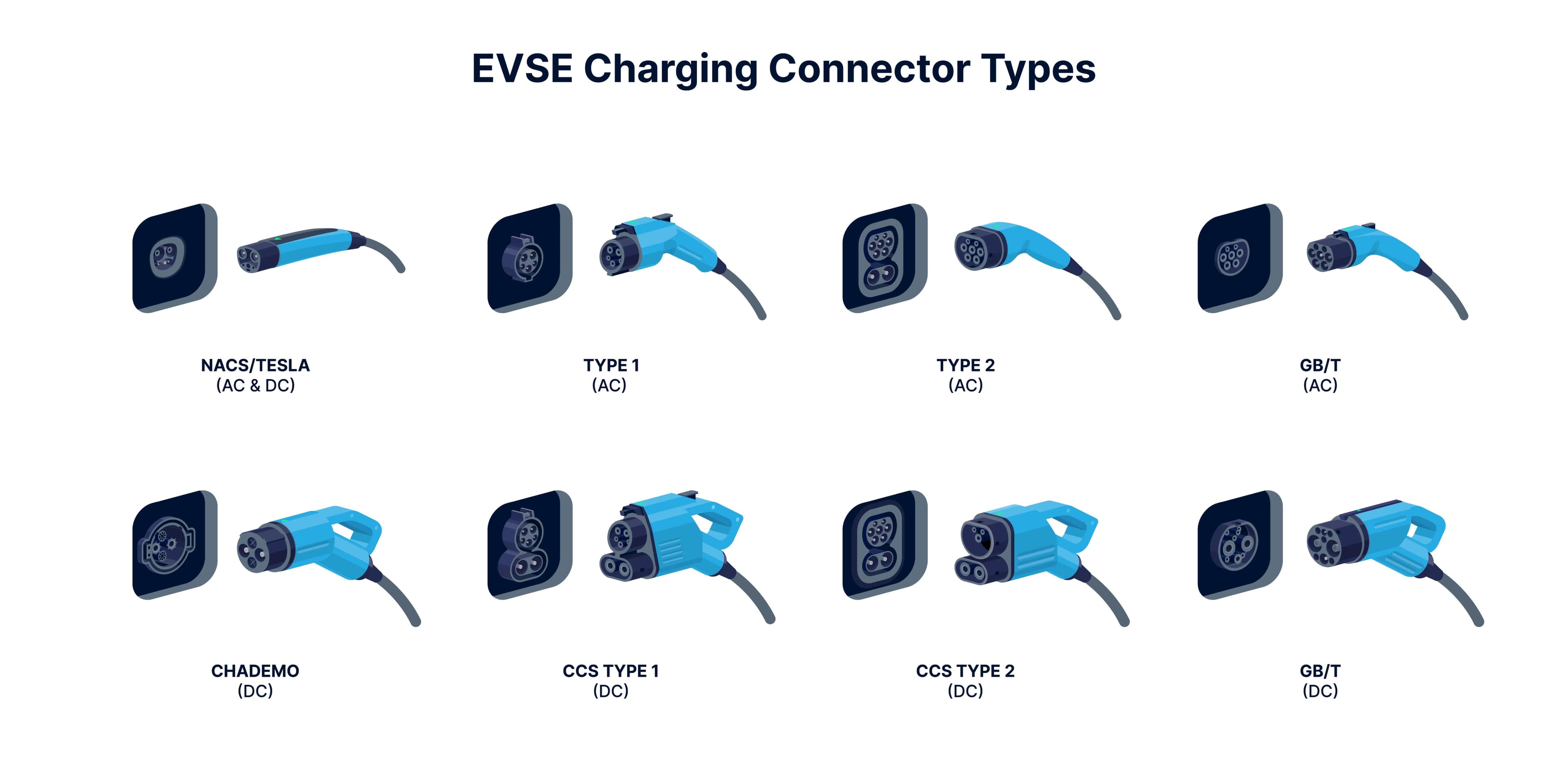 EVSE charging connector types