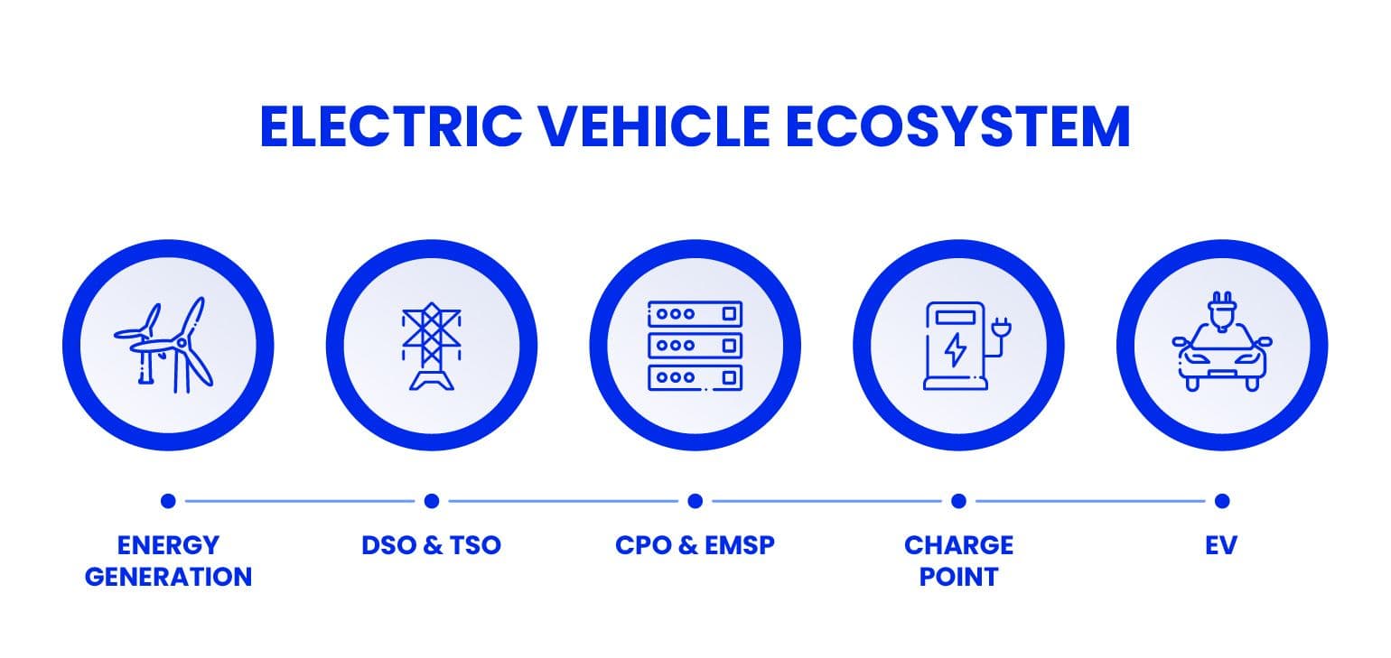 electric vehicle ecostystem