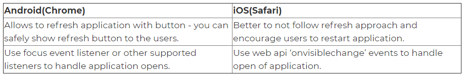 PWA iOS Android compare