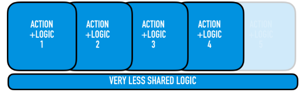 logic & actions 