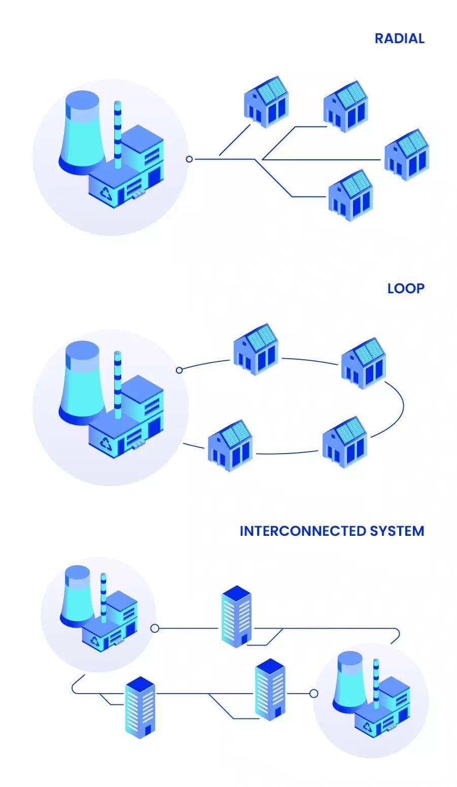 types of power distribution networks