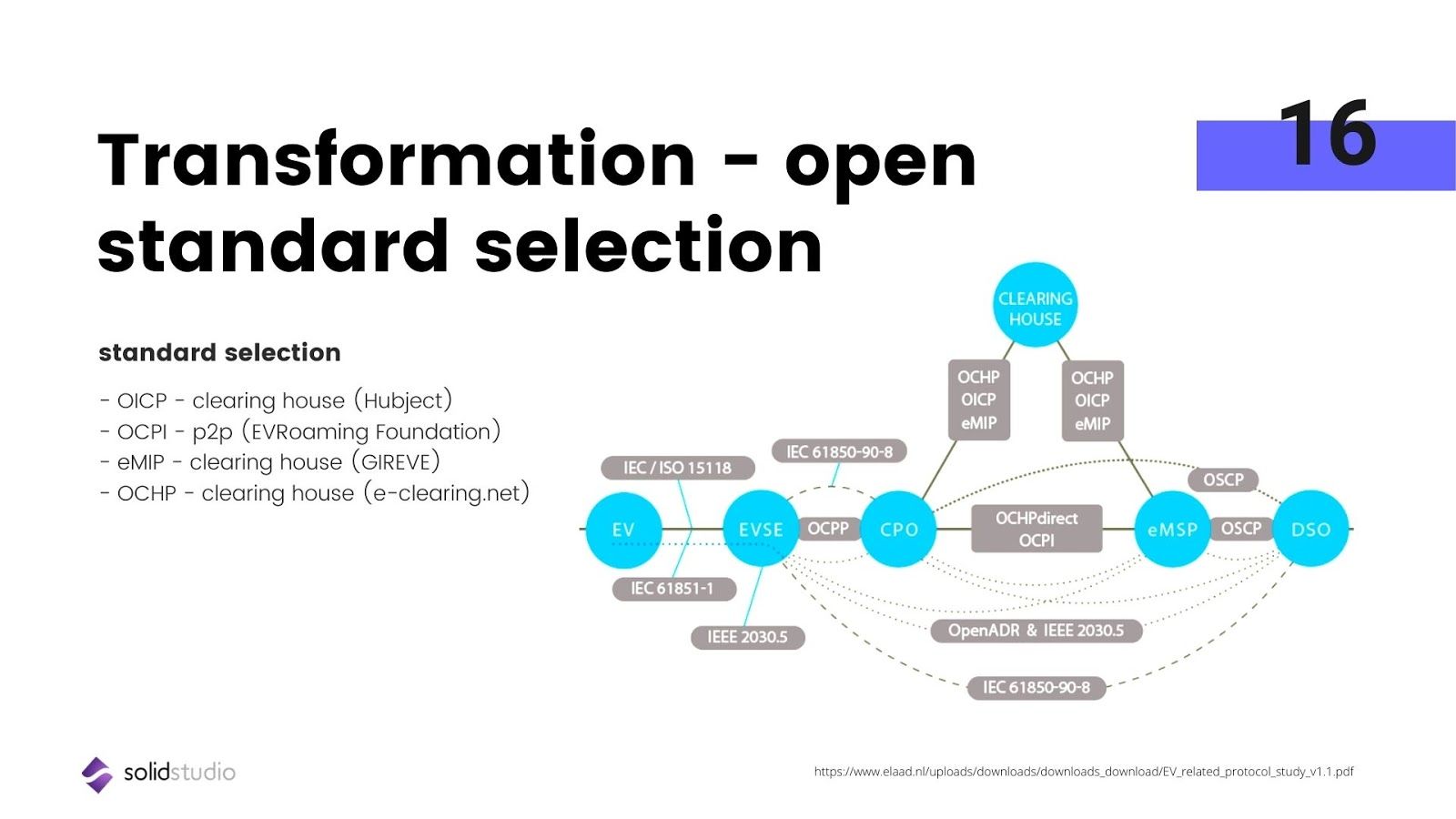 Unlocking eMobility platform using Open Standards - transformation