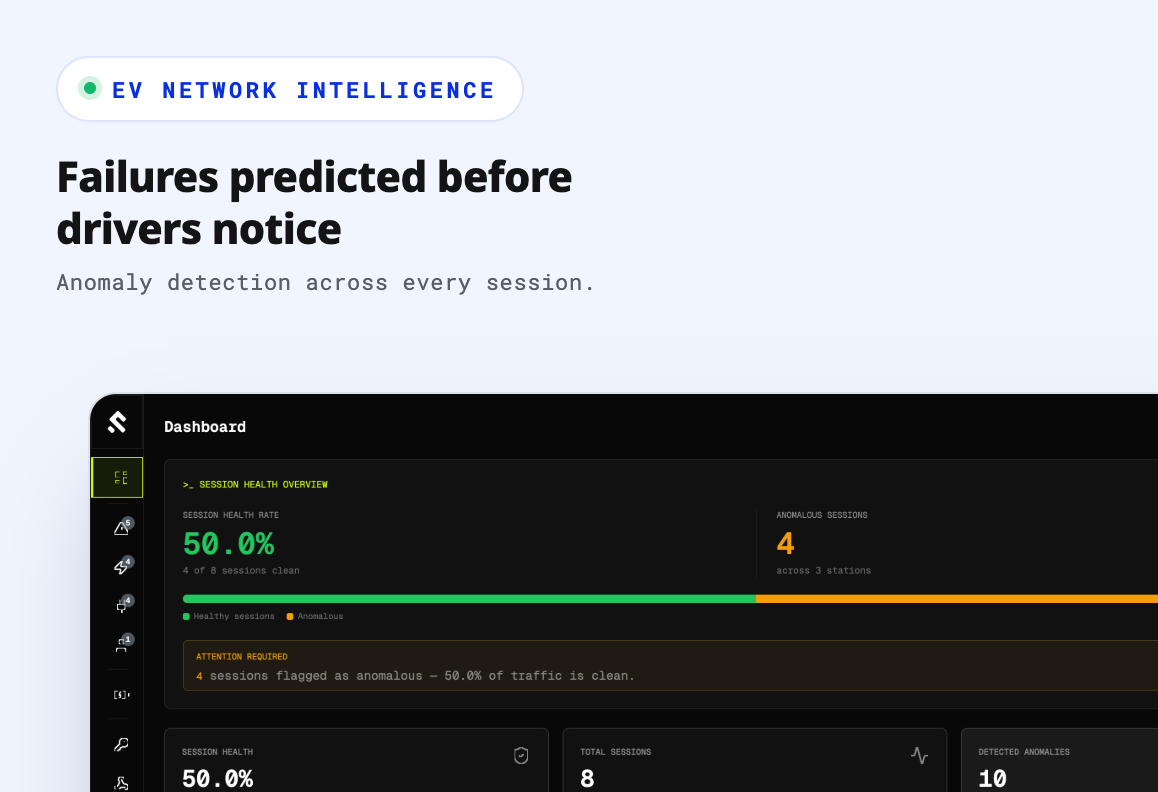EV Network Intelligence dashboard with session health rate and detected anomalies