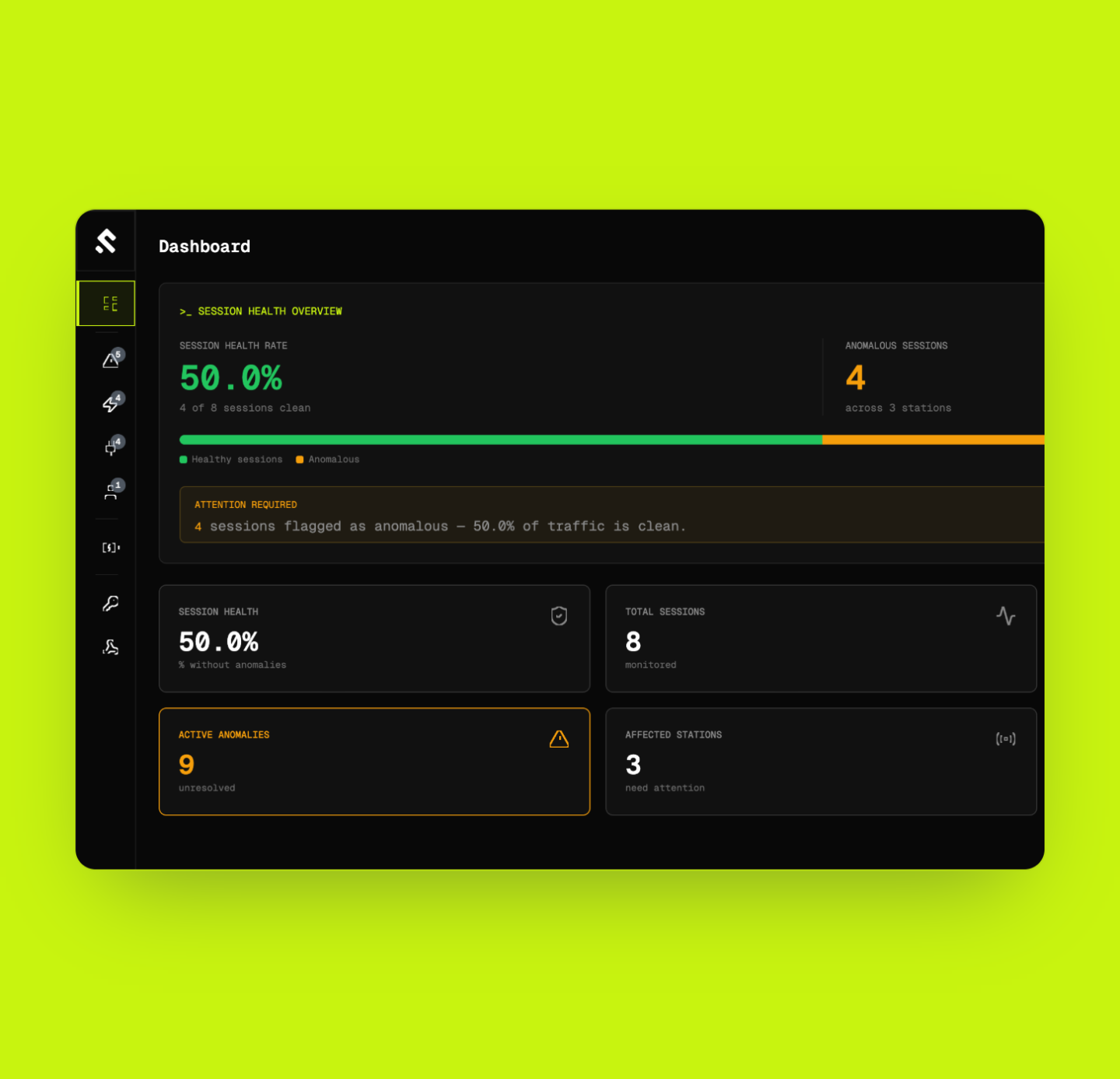 EV Network Intelligence dashboard with session health rate and active anomalies