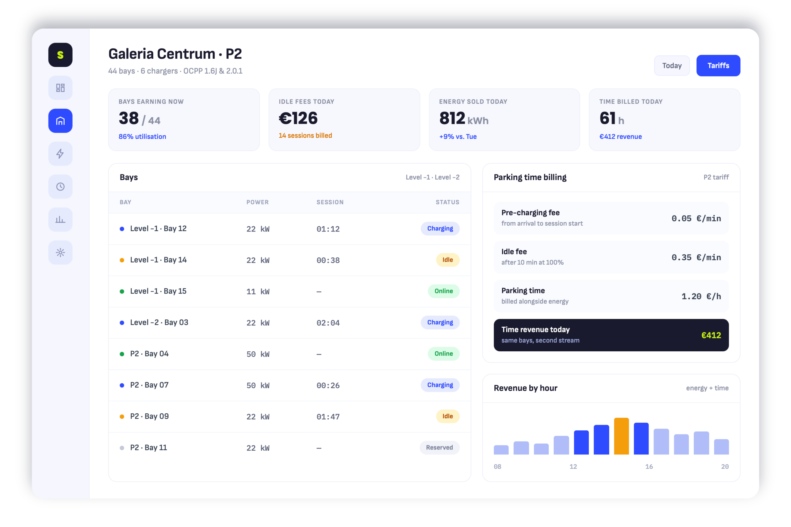 Solidstudio CPMS dashboard